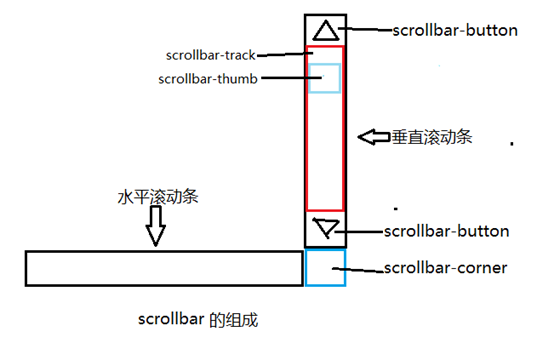 温岭市网站建设,温岭市外贸网站制作,温岭市外贸网站建设,温岭市网络公司,深圳网站建设教你如何自定义滚动条样式或者隐藏